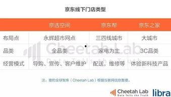 吃瓜群众的电商